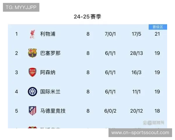 欧冠新赛制下的商业价值分析，英超球队集团优势凸显转播收入增长