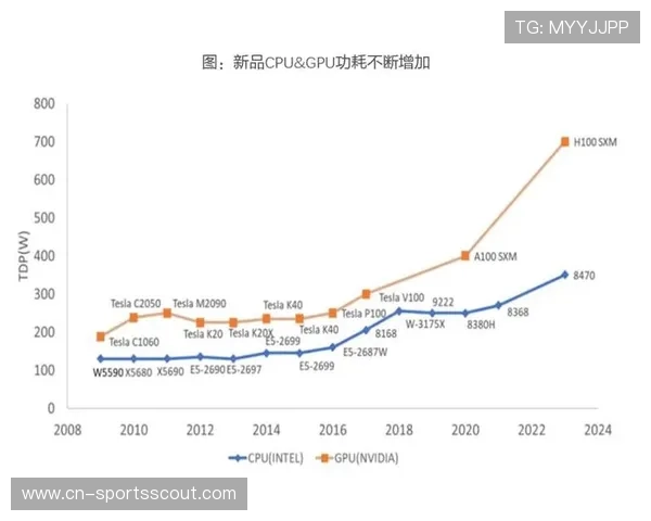 数据分析公司Footovision报告揭示英超战术变化驱动数据服务需求增长