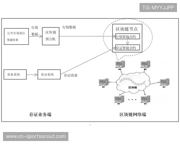 区块链存证技术在版权端落地 完善了体育品牌传播体系在分发环节的安全保障体系